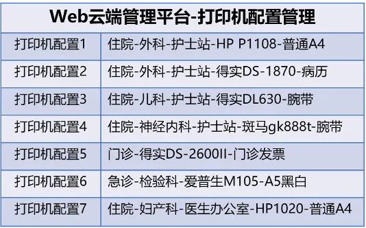 一次配置，云端储存