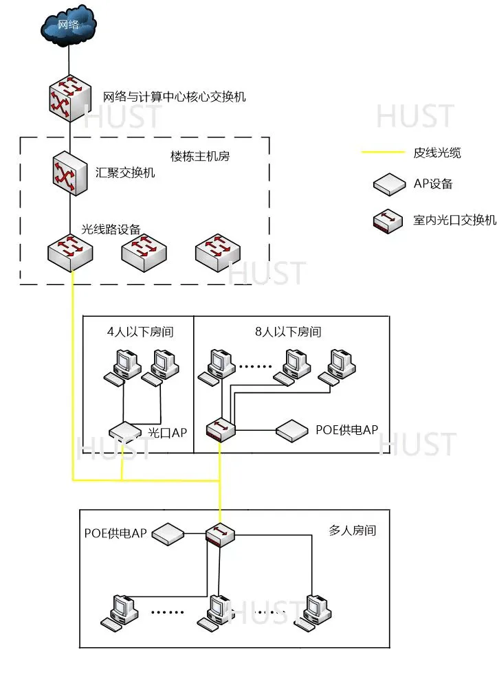 办公区域建设标准