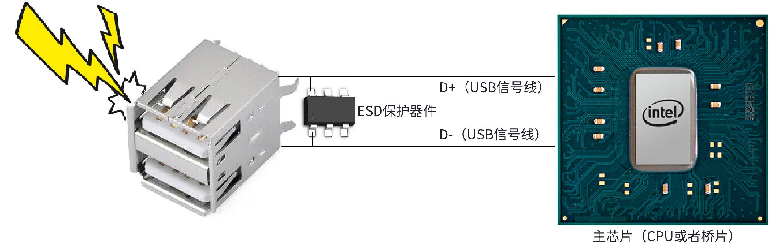 静电危机：极端环境下的防护难题