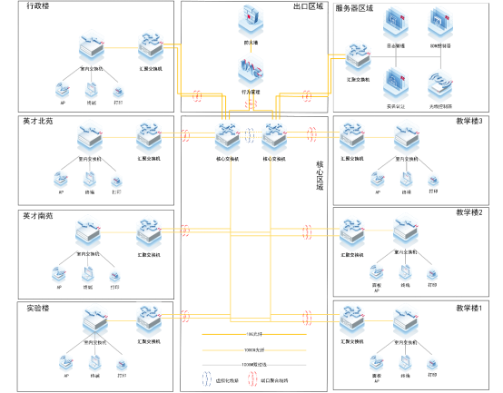 网络架构图