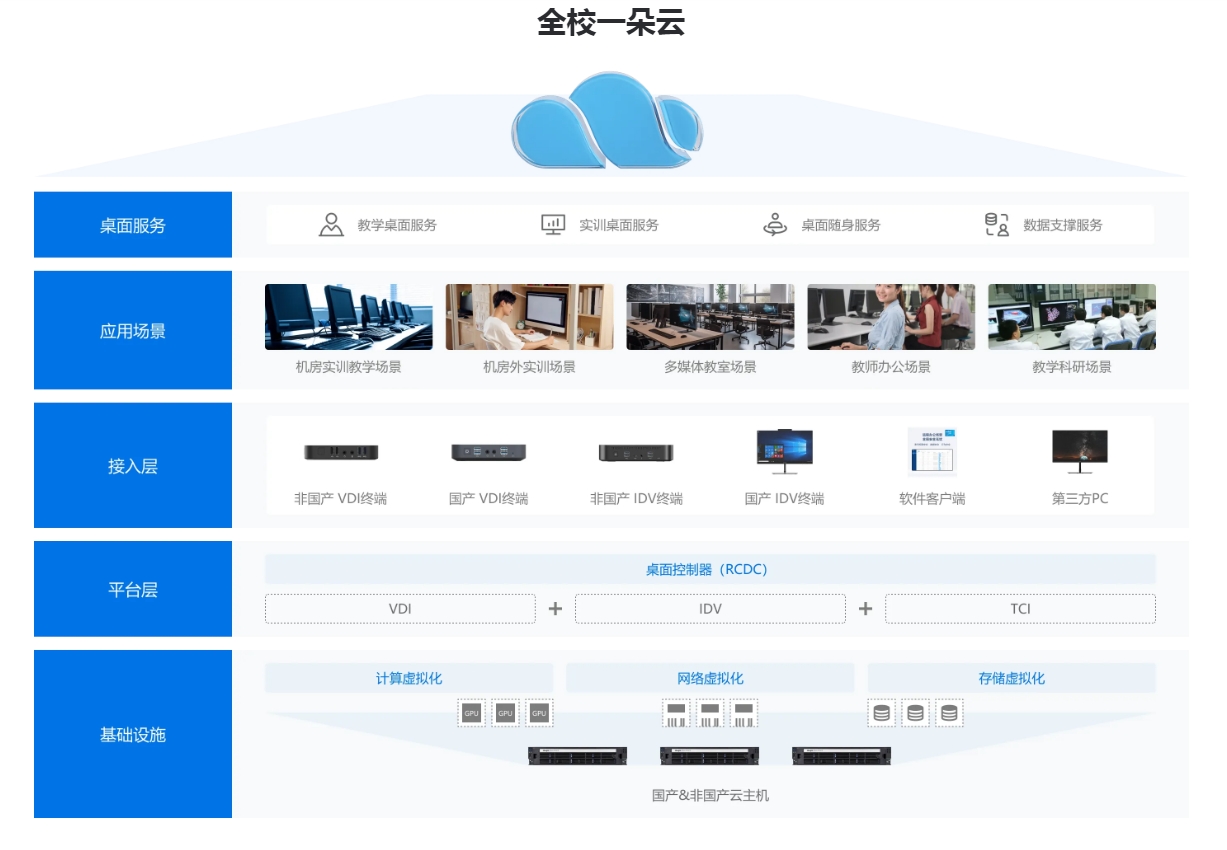 未来实训教学新模式：锐捷实训空间解决方案