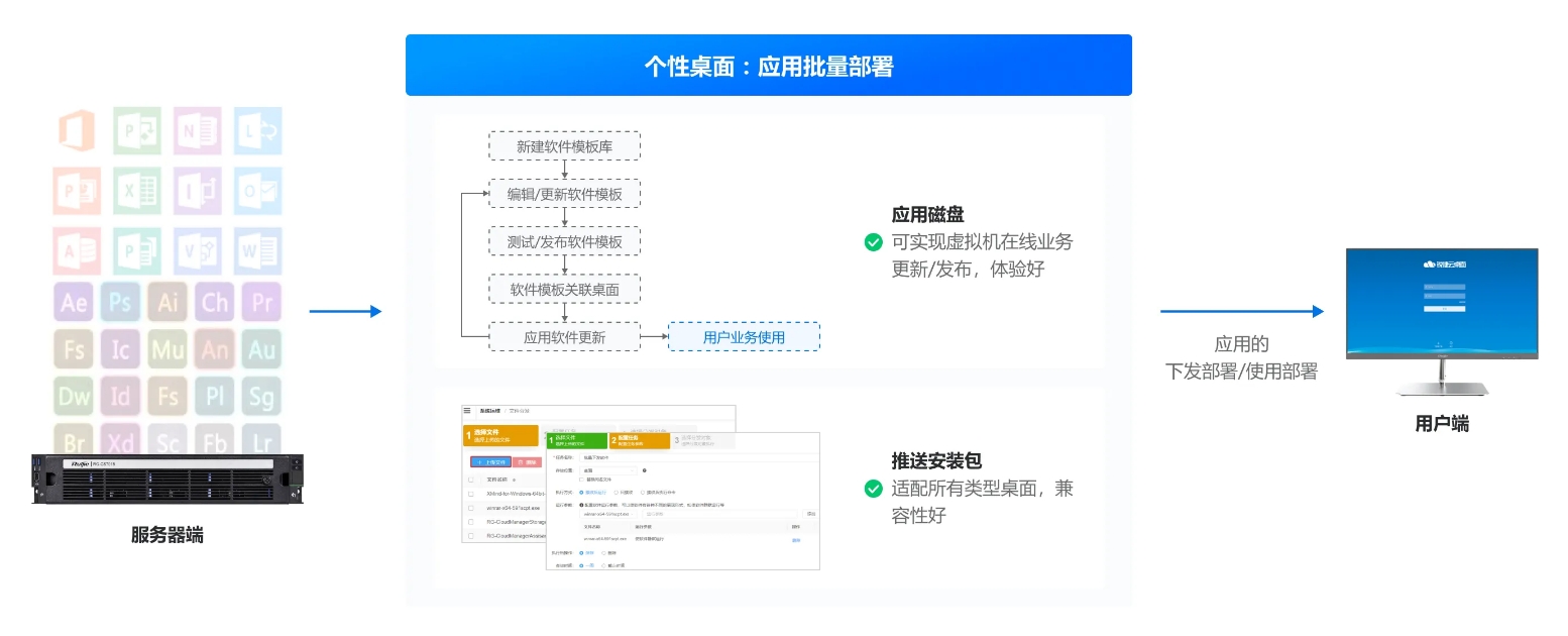  专属桌面，高效管理