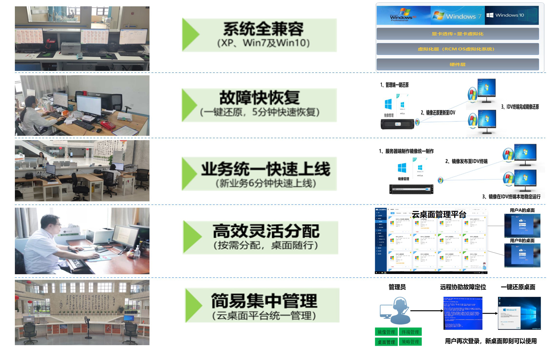 PP电子5金狮三擎云桌面解决计划以灵动之策，契合多元营业场景