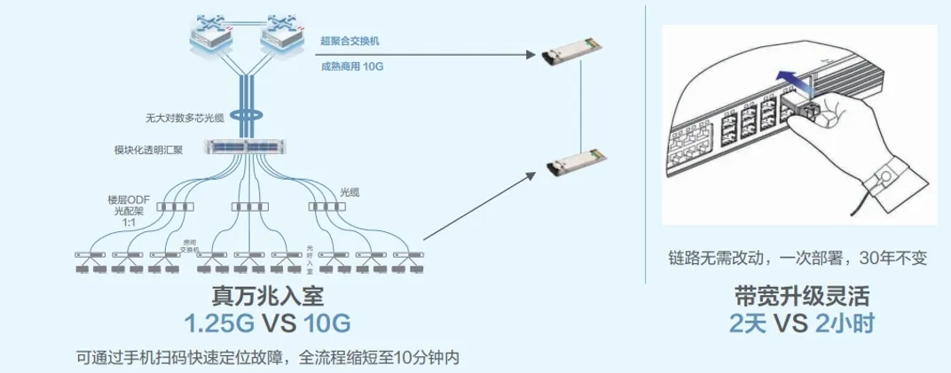 上线快，扩展灵活