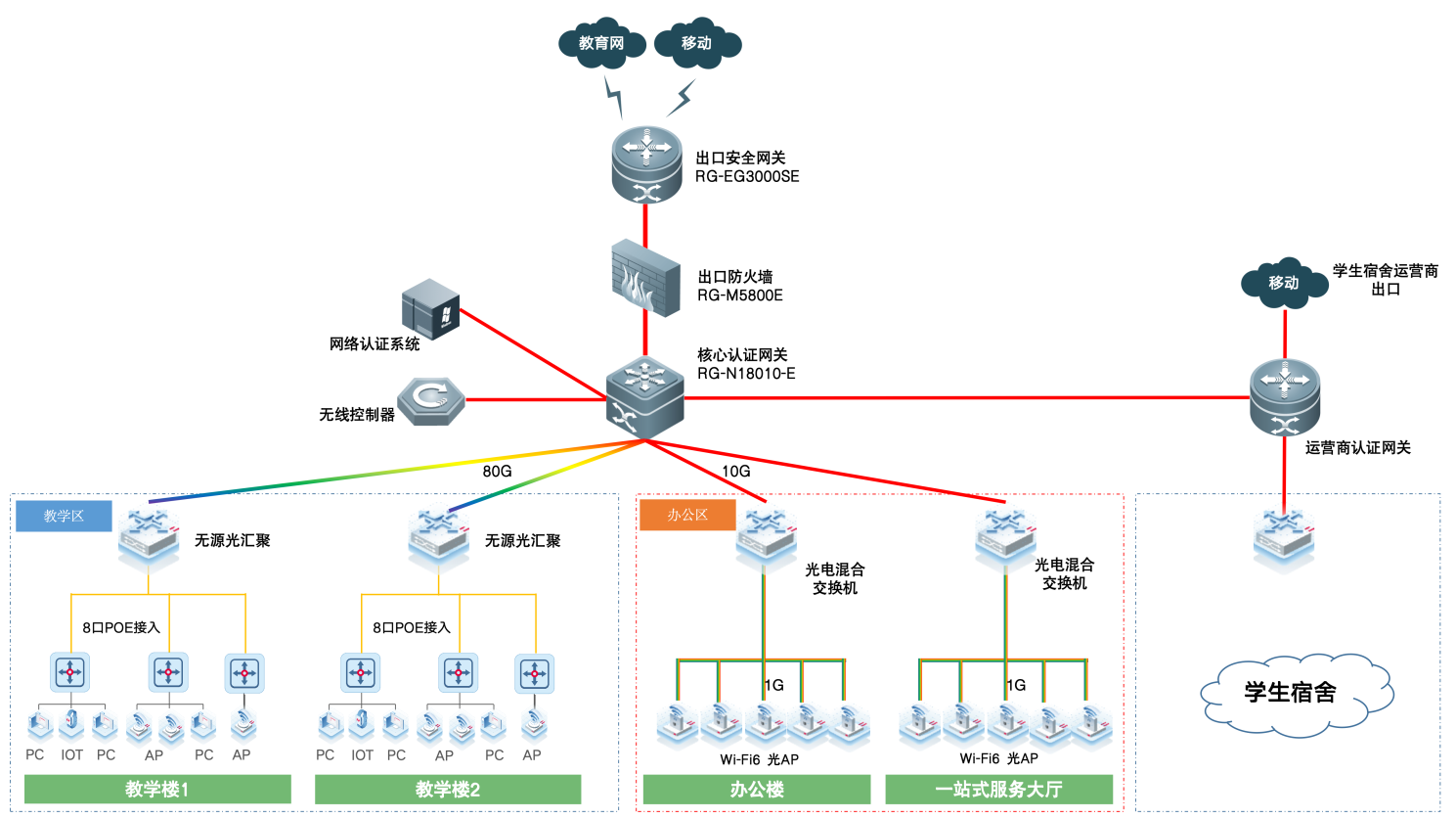 “极简网络”重新界说校园网