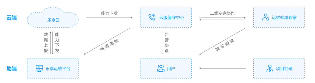 PP电子5金狮·(中国区)游戏官方网站