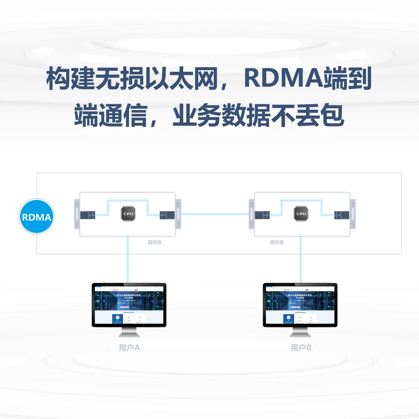 RG-S6980-64QC-重复