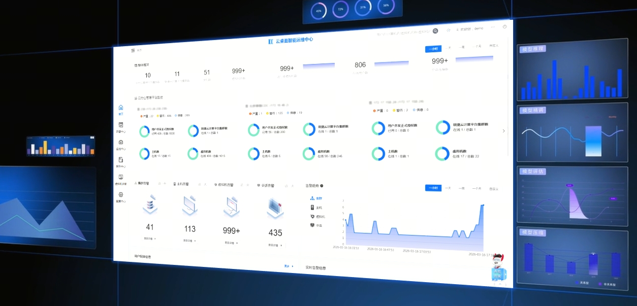 拒绝“背锅”与“跑断腿”！锐捷云办公智能运维中心（IOC）来帮你！