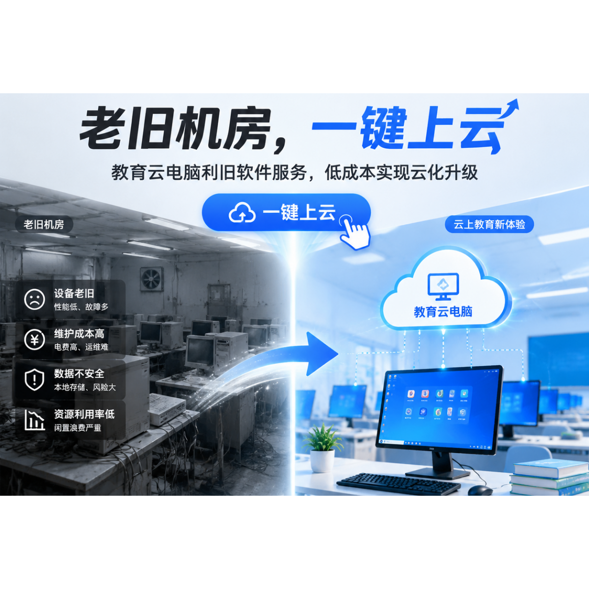 教育云电脑利旧软件服务,RG-DaaS-SW-Legacy-Edu-1Y,V-86012270-100