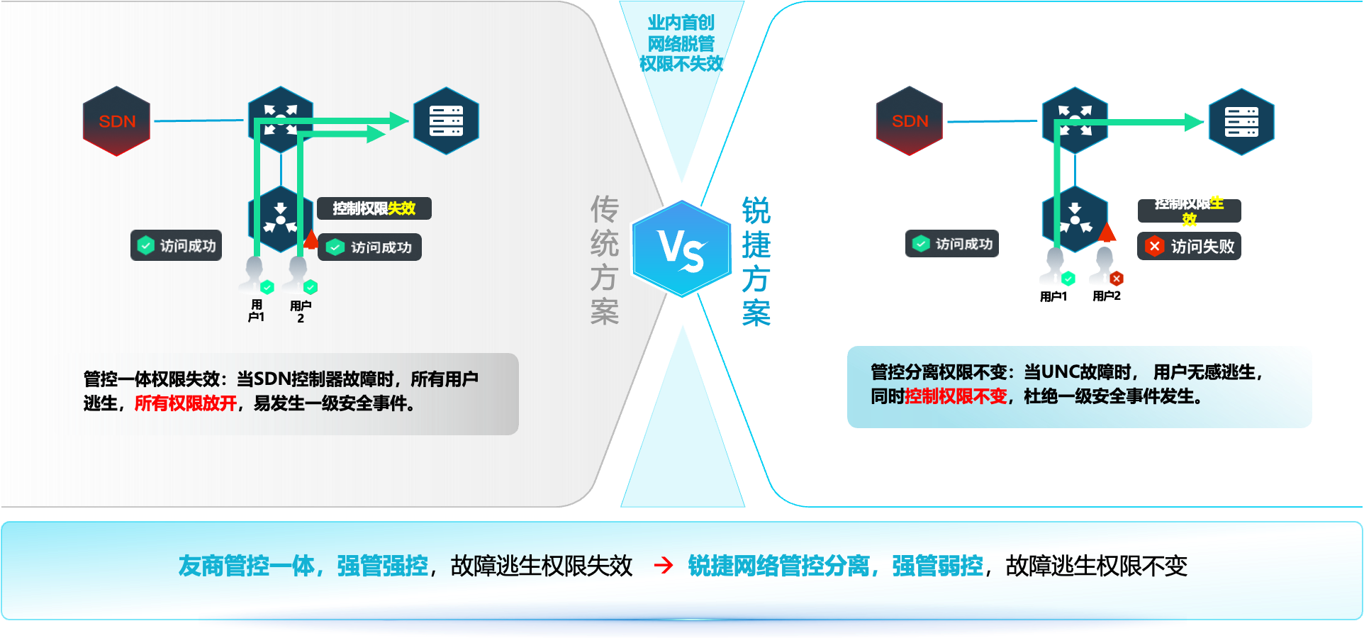 iSlot官方网站 - 引领潮水