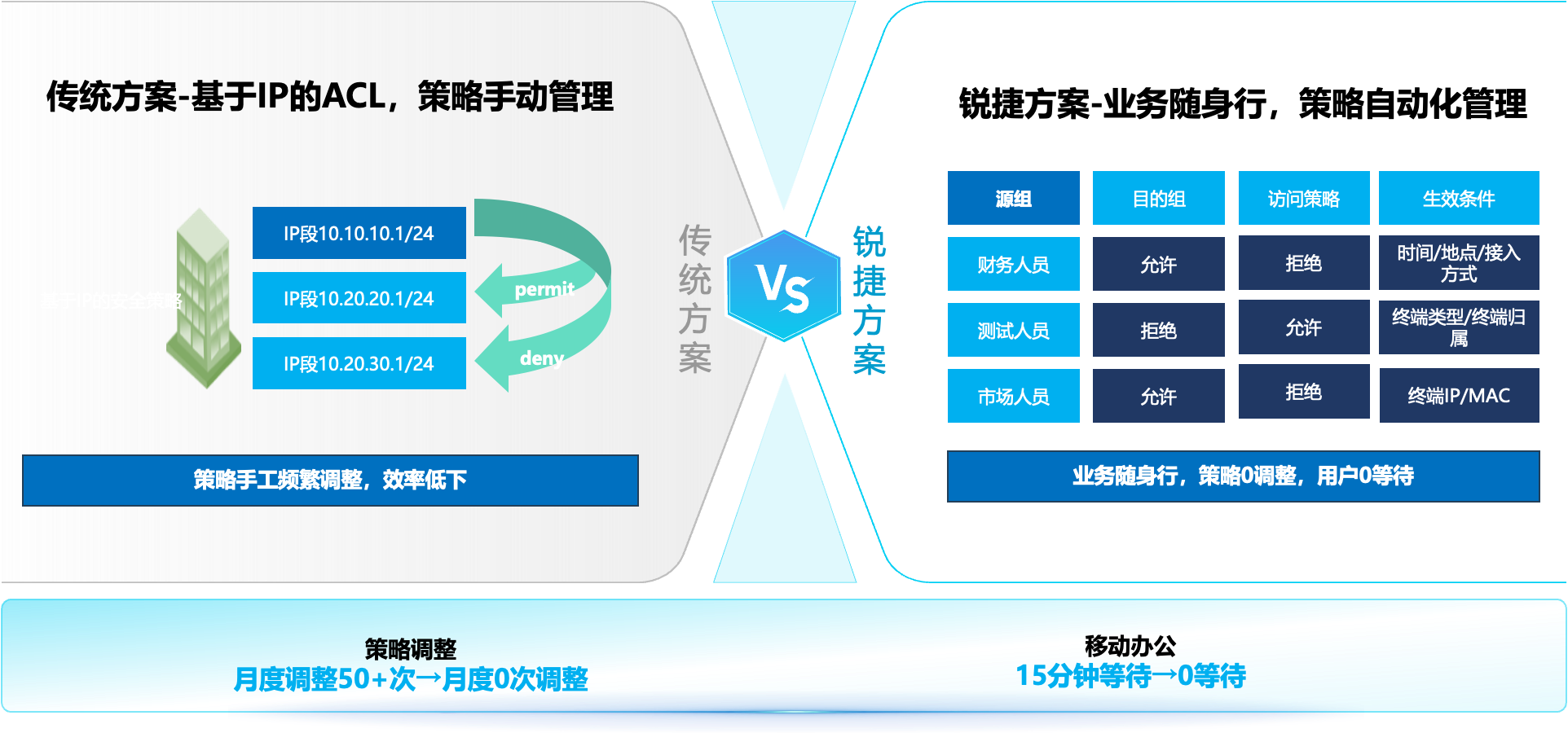 iSlot官方网站 - 引领潮水