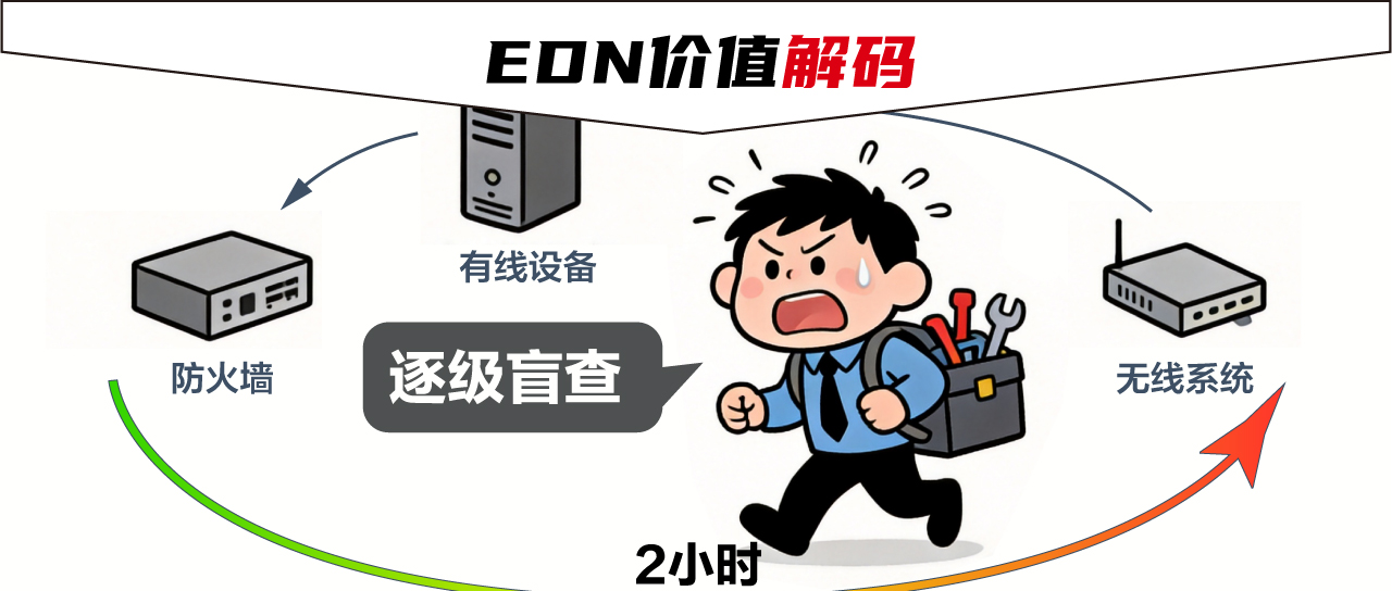 【第三讲】音视频会议卡顿，AI如何让IT不再最后一个知道？